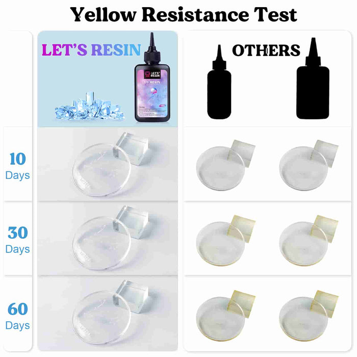 UV Resin Kit with Lamp